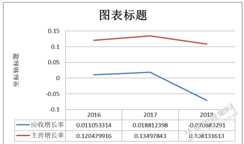 广西建工集团应收账款管理存在的问题与对策研究