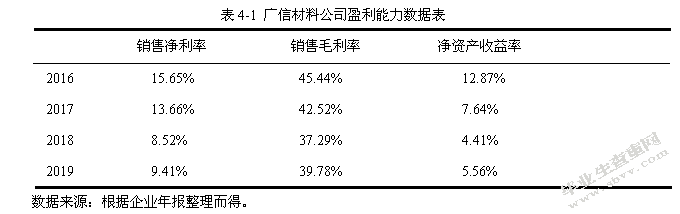 广信材料现金股利政策研究