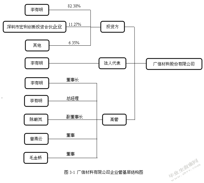 广信材料现金股利政策研究