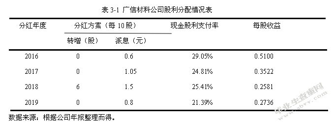 广信材料现金股利政策研究