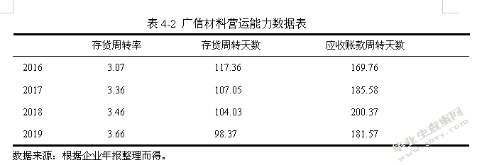 广信材料现金股利政策研究
