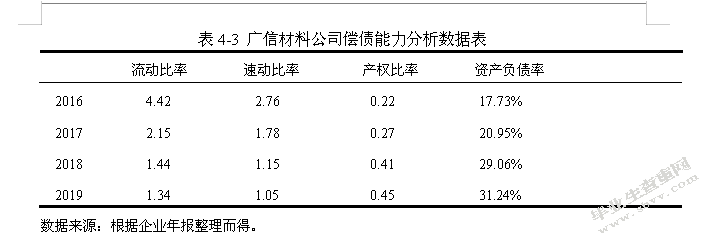 广信材料现金股利政策研究