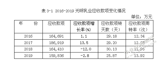 光明乳业加强应收款项管理问题研究