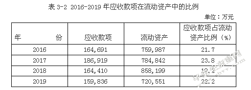 光明乳业加强应收款项管理问题研究