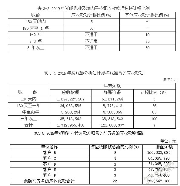 光明乳业加强应收款项管理问题研究