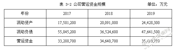 工商银行过度负债的成因与对策