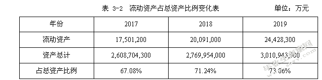 工商银行过度负债的成因与对策
