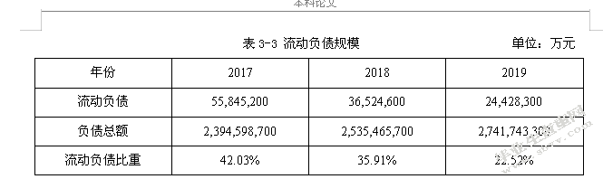 工商银行过度负债的成因与对策