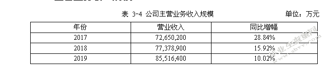 工商银行过度负债的成因与对策