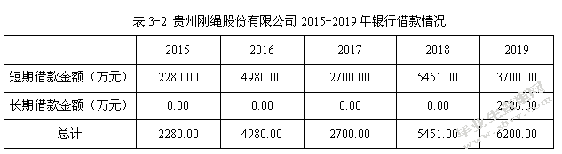 贵州钢绳股份有限公司财务管理现状及对策研究