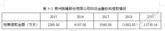贵州钢绳股份有限公司财务管理现状及对策研究
