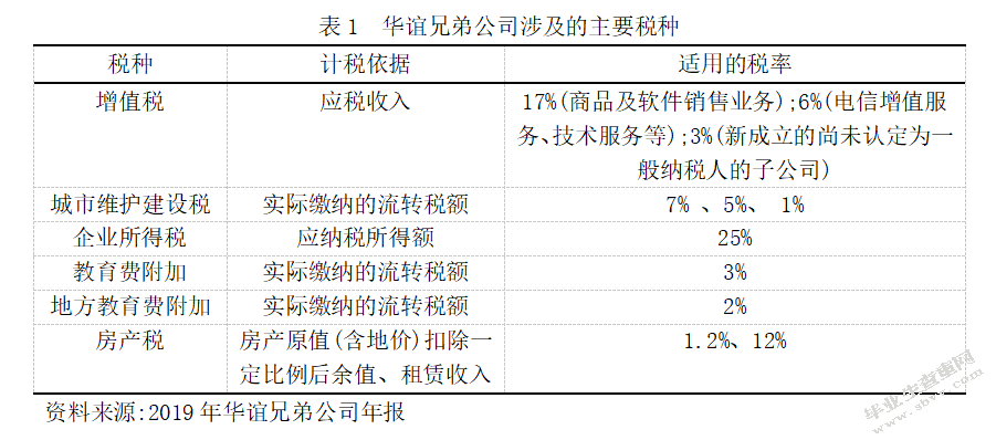 企业所得税纳税筹划方法在传媒企业的应用-以华谊兄弟为例