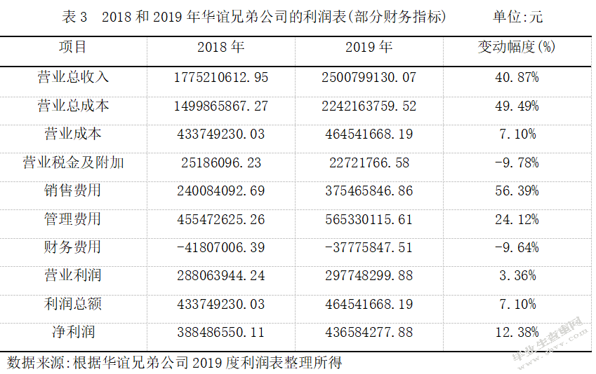 企业所得税纳税筹划方法在传媒企业的应用-以华谊兄弟为例