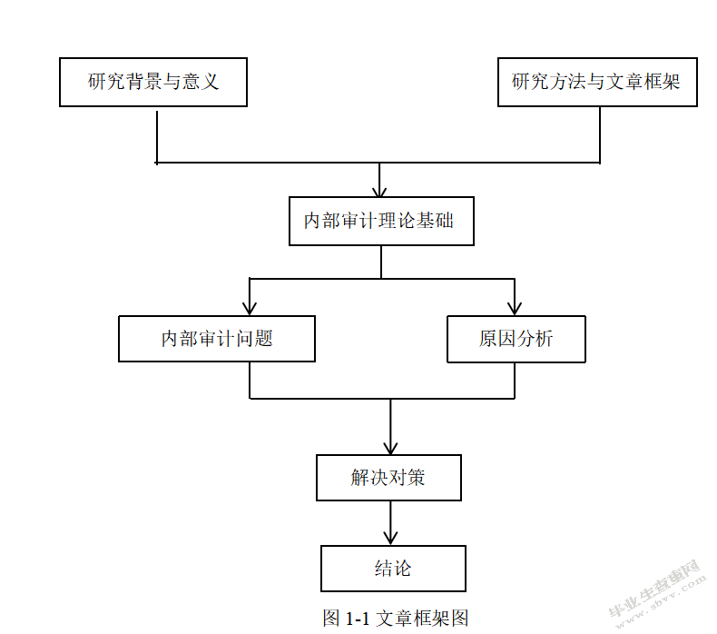 企业内部审计风险及对策研究——以X通用电气为例