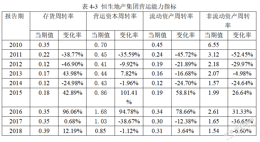 企业财务危机的因素分析与控制研究-以恒生地产集团为例
