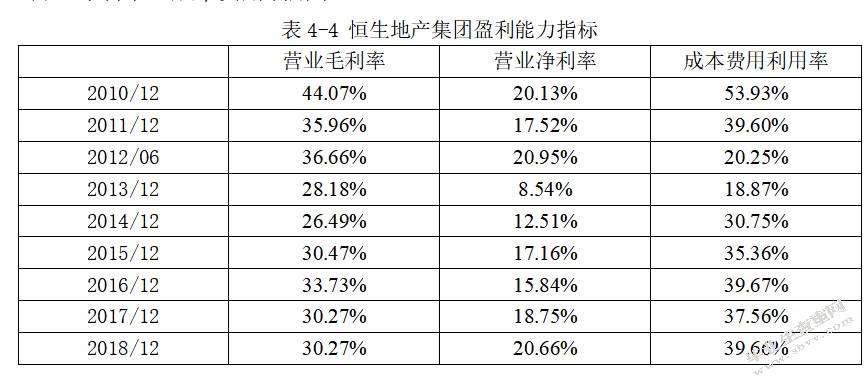 企业财务危机的因素分析与控制研究-以恒生地产集团为例