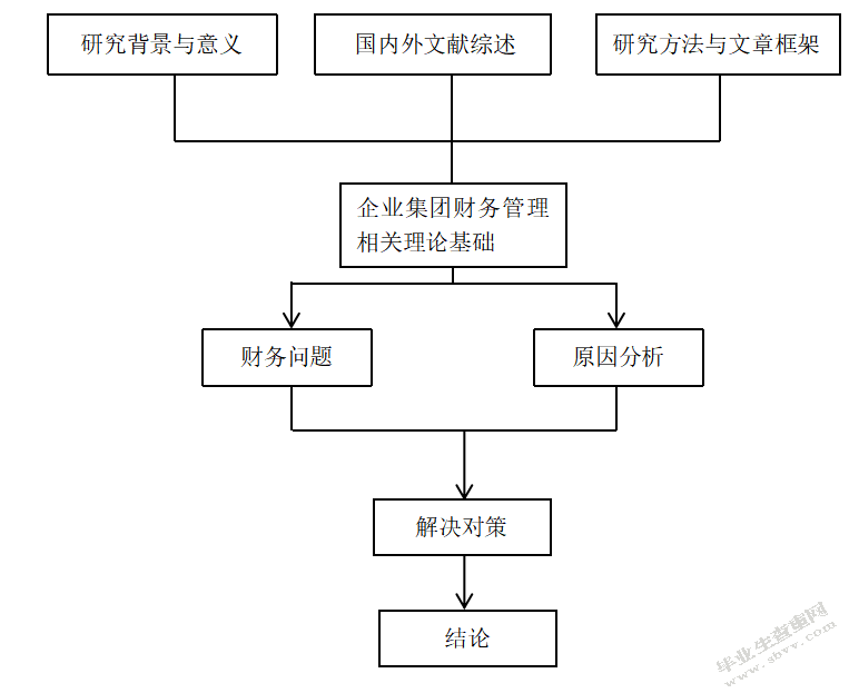 企业财务管理模式探究——以蒙牛乳液股份有限公司为例
