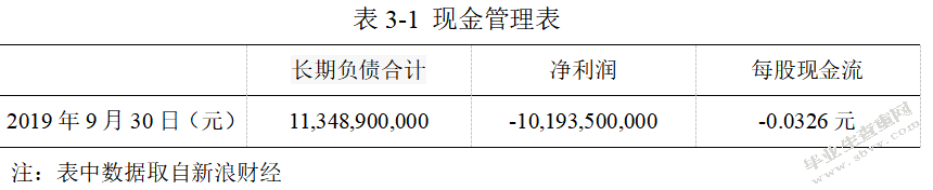 业财务风险及预防措施的研究-以乐视网信息技术公司为例