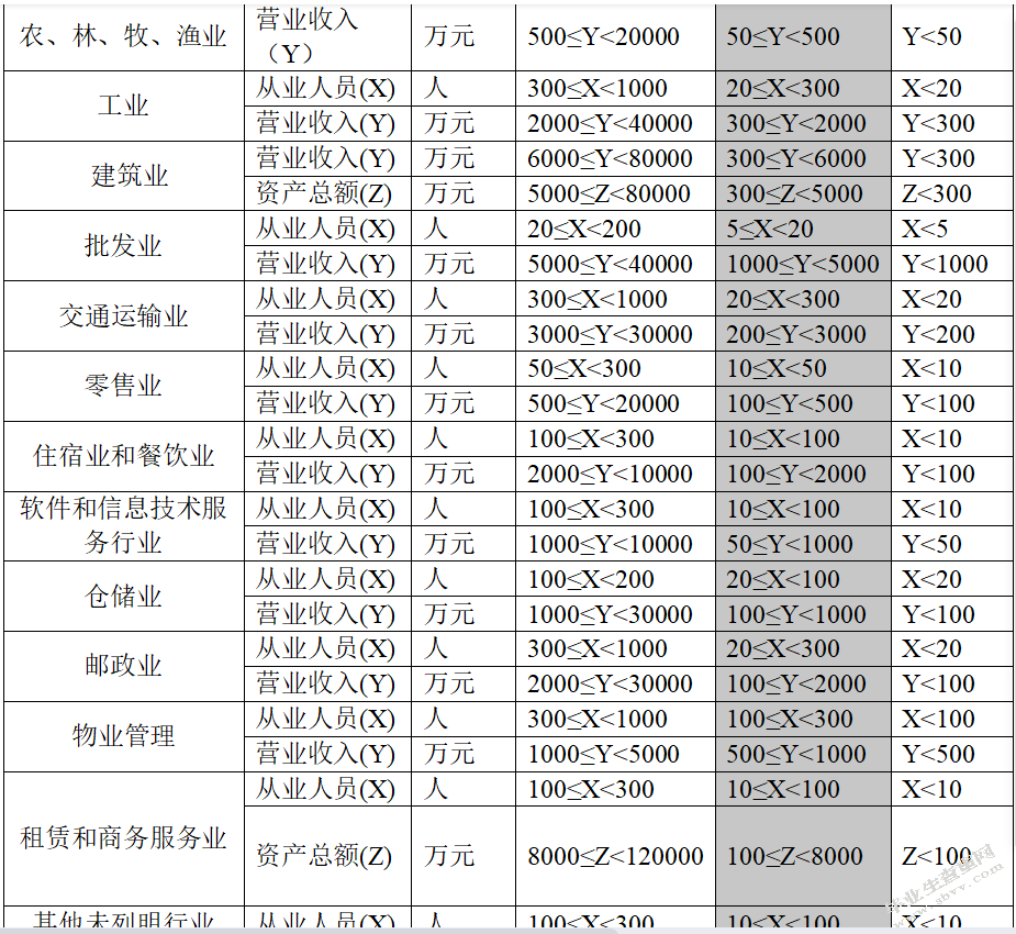 山东神思医疗设备有限公司财务管理存在的问题及对策研究