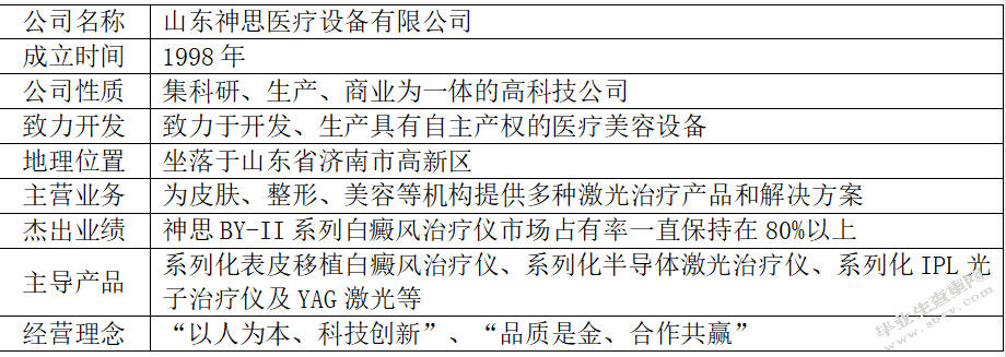 山东神思医疗设备有限公司财务管理存在的问题及对策研究