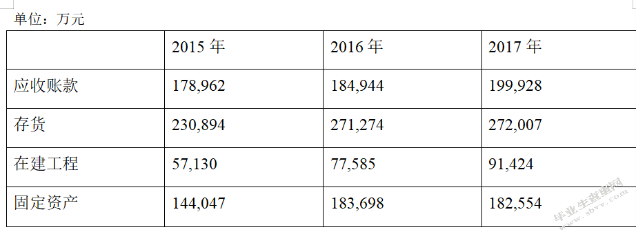 山东神思医疗设备有限公司财务管理存在的问题及对策研究