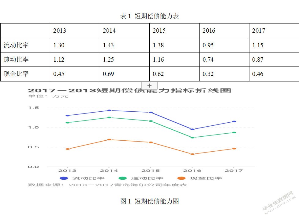 青岛海尔股份有限公司财务风险控制研究