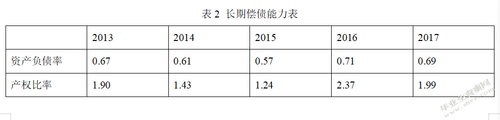 青岛海尔股份有限公司财务风险控制研究