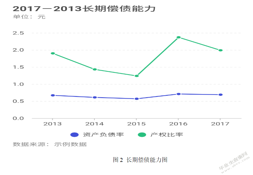 青岛海尔股份有限公司财务风险控制研究