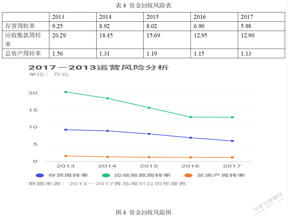 青岛海尔股份有限公司财务风险控制研究