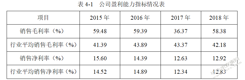青岛海尔股份有限公司财务风险的分析与防范措施