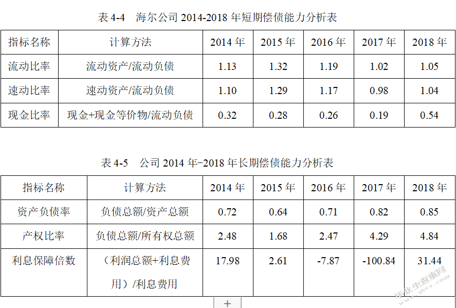 青岛海尔股份有限公司财务风险的分析与防范措施