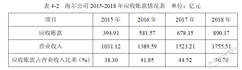 青岛海尔股份有限公司财务风险的分析与防范措施