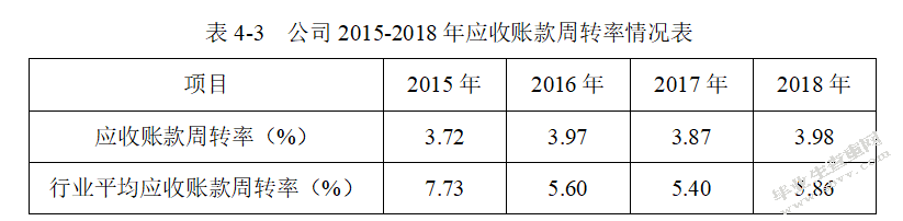 青岛海尔股份有限公司财务风险的分析与防范措施