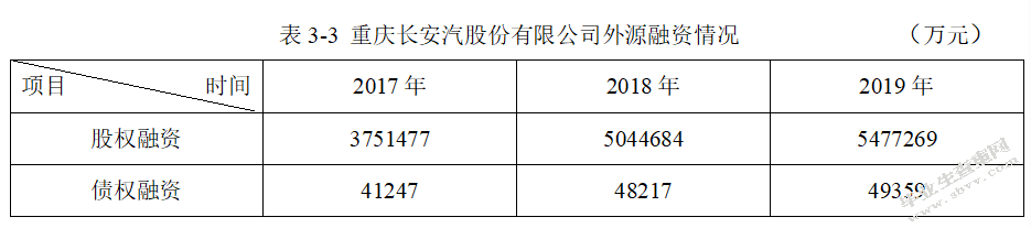 汽车企业财务管理存在的问题研究--以重庆长安汽车股份有限公司为