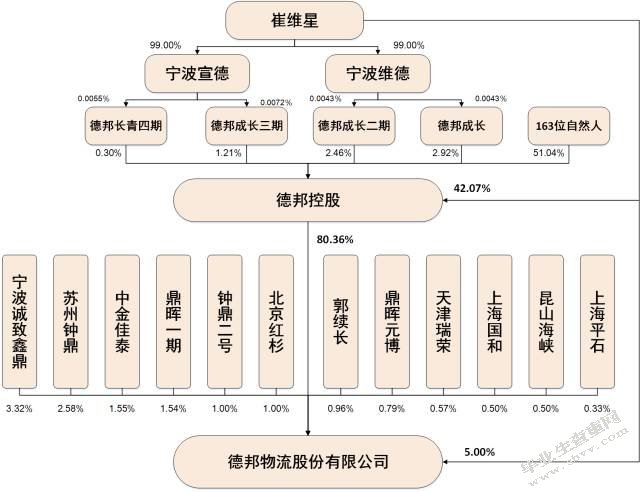 企业物流成本管理问题研究——以德邦快递为例