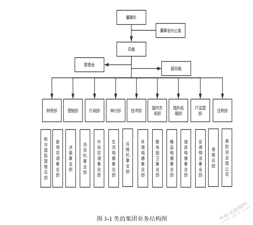 美的集团内部控制存在的问题及对策研究