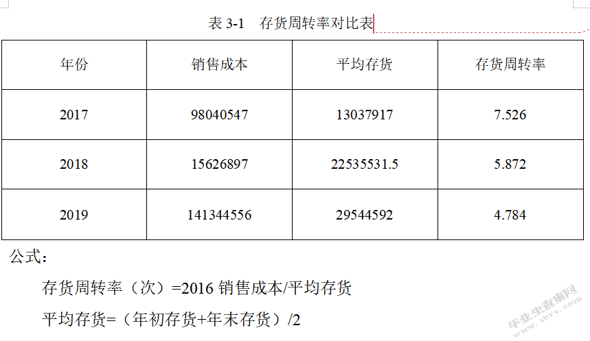 美的公司存货管理存在的问题及研究对策.