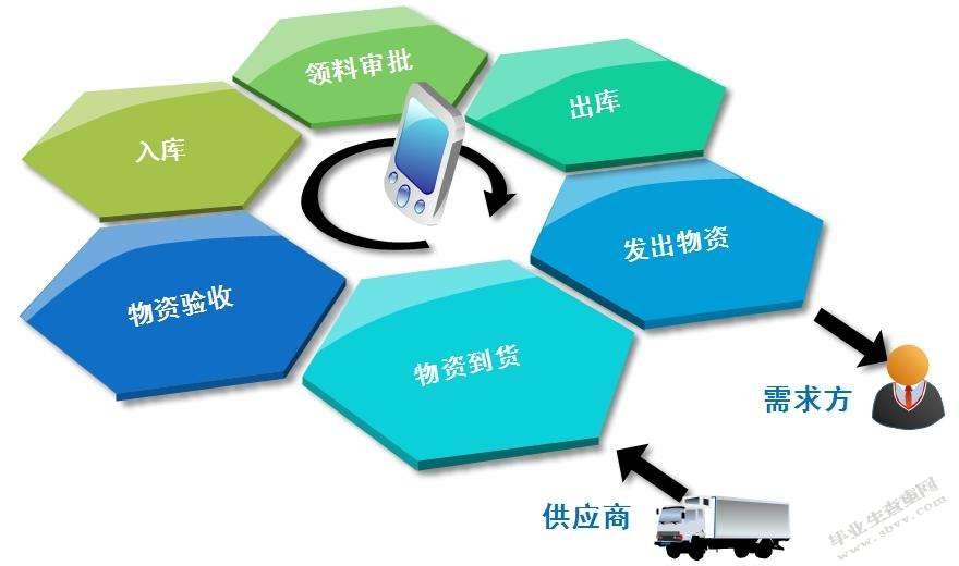 机械行业固定资产管理存在的问题与对策研究