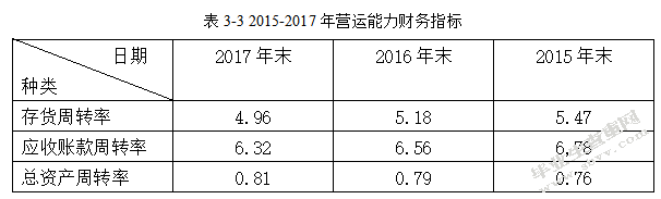 建筑企业财务风险分析与控制研究-以中铁上海工程局集团有限公司