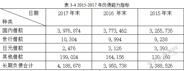 建筑企业财务风险分析与控制研究-以中铁上海工程局集团有限公司
