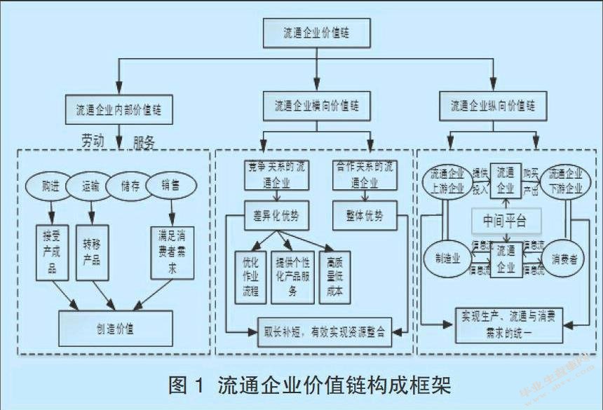价值链视角下珠海格力电器股份有限公司成本控制研究