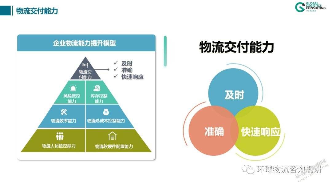 佳吉物流内部控制评价研究