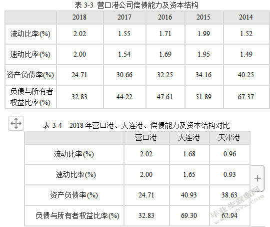 基于战略导向的营口港务股份有限公司财务分析