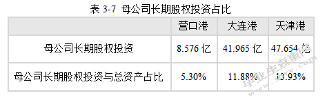 基于战略导向的营口港务股份有限公司财务分析