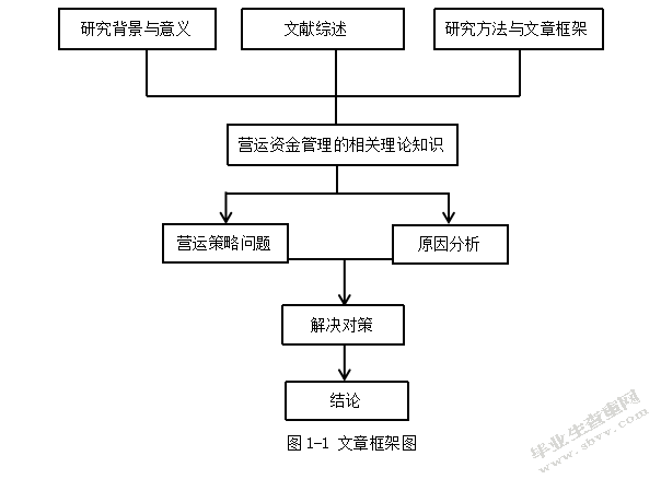 基于渠道视角的海信电器营运资金管理研究