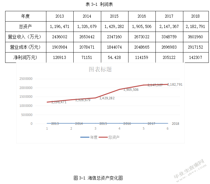 基于渠道视角的海信电器营运资金管理研究