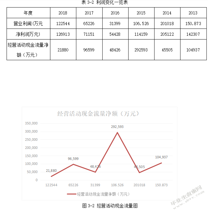 基于渠道视角的海信电器营运资金管理研究