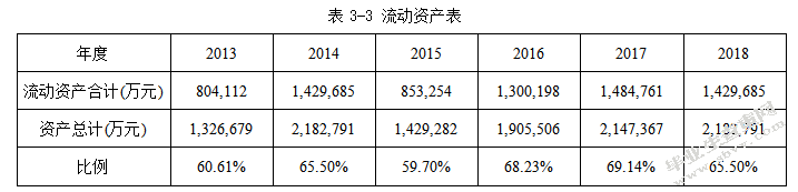 基于渠道视角的海信电器营运资金管理研究