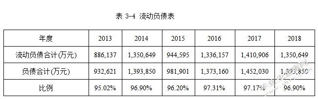 基于渠道视角的海信电器营运资金管理研究