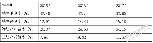 基于渠道管理视角的隔离电器营运资金管理研究